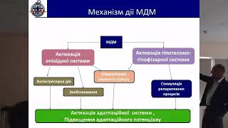 Доказательность эффективности нейротропной микротоковой импульсной модуляции (ЛЭС, МДМ, ТЭС)