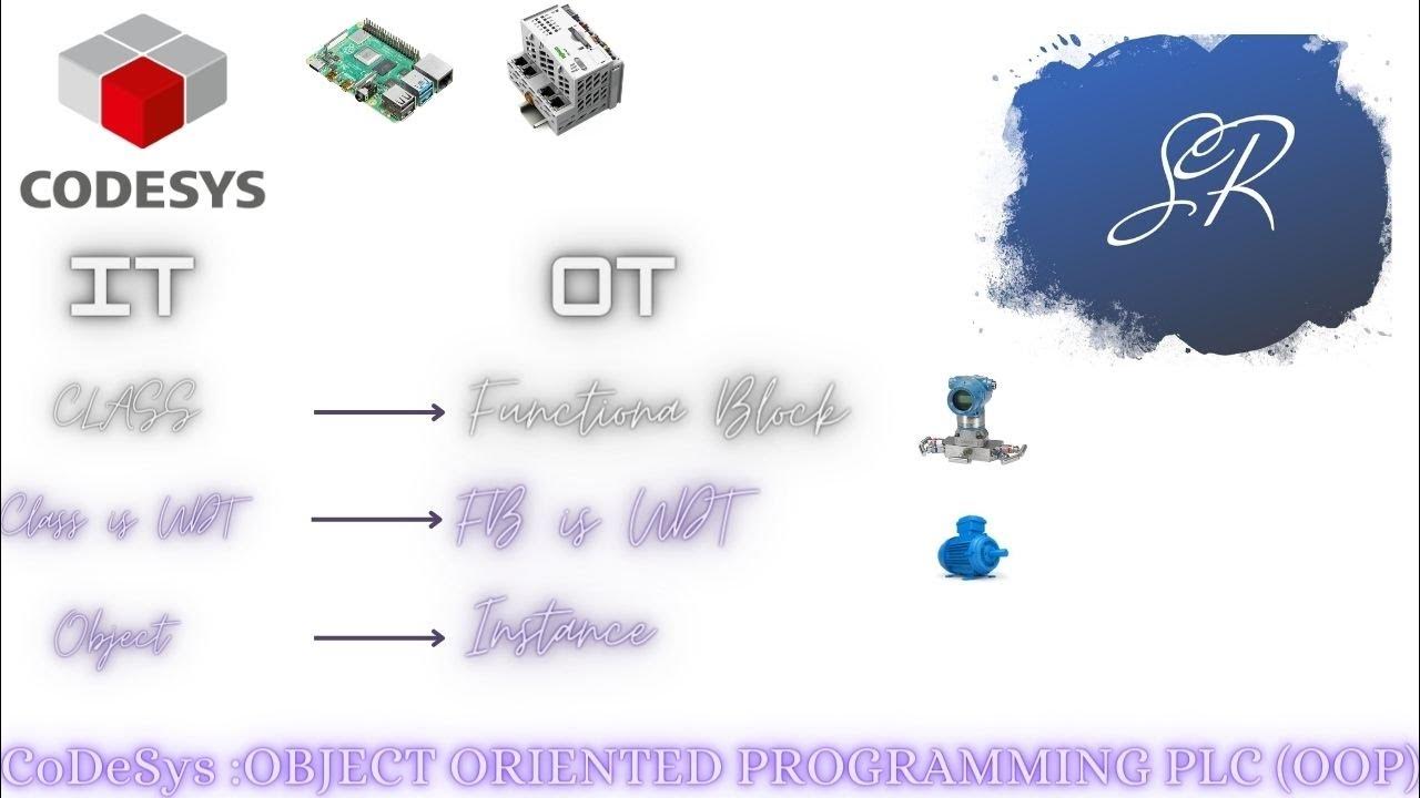 Object Oriented Programming PLC in CODESYS (OOPS) Part 1 - YouTube