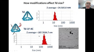 Biomedical Applications of DNA-nanostructures