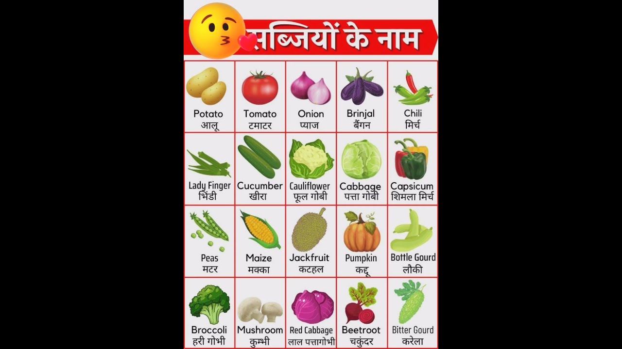 20 Vegetables Name In English And Hindi Shorts
