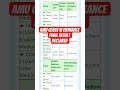 AMU class Vi Entrance result declared #amuentrance2025