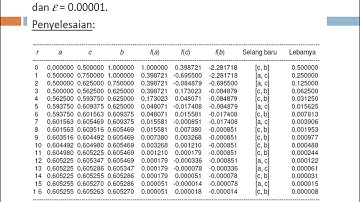 Solusi Numerik Persamaan non Linear 1