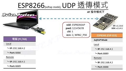 使用 ESP8266 (softap mode) AT 指令建立 UDP 透傳模式