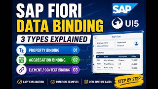 SAP Fiori Data Binding Explained | Property, Aggregation & Element Binding | SAPUI5 Tutorial