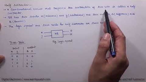 Module 4 Lecture 18    Half Adder and Half Subtractor