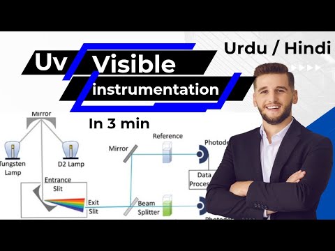 UV visible instrumentation (part 3)|spectroscopy| chemistry - YouTube
