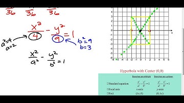 8 3 Day 1   Hyperbolas Centered at 0,0