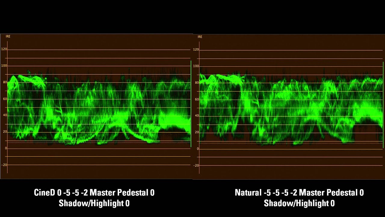 Panasonic GH4 Profile Test YouTube