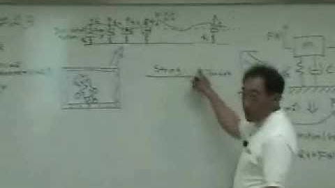 [Lecture 23-2: String,Rod,Torsional Vibration] Mechanical Vibration by Prof. Yang-Hann Kim at KAIST