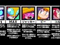 【最新版】ザコルトがランクイン!?最強キャラランキング【ブロスタ】