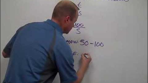 Practical Domain and range