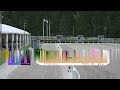 RE-LIVE | 04 Intermediate II (Pt.2) - FEI Dressage European Championship U25