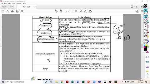GEN. MATH │ REPRESENTATIONS OF RATIONAL FUNCTIONS by MTC TV