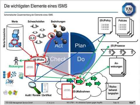 Video: So Bewerten Sie Ihren MS-Behandlungsplan