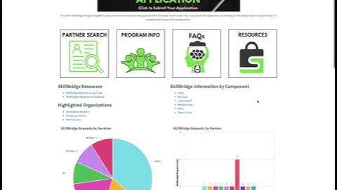 ServiceNow Application Development Project
