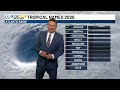 Fewer storms, more heat
