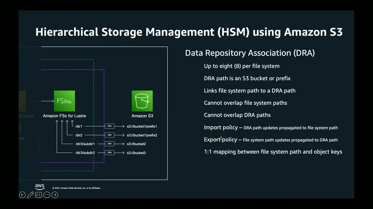 LUG 2023: Bringing Lustre to the masses through a fully managed cloud