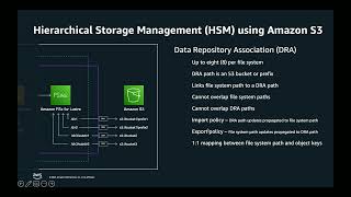 LUG 2023: Bringing Lustre to the masses through a fully managed cloud
