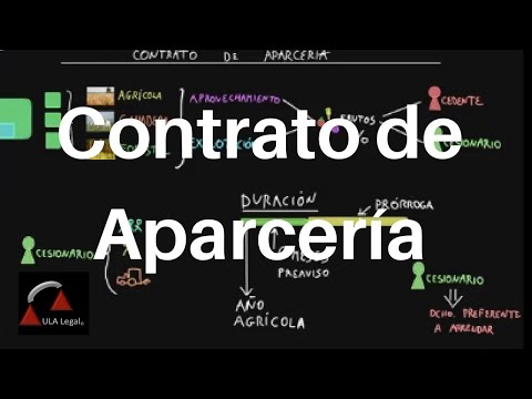 Video: ¿Cuál es el sinónimo de aparcería?