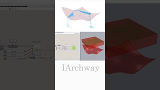 [Grasshopper Kangaroo2]Analysis of running water such as rainwater #grasshopper #rhino #architecture