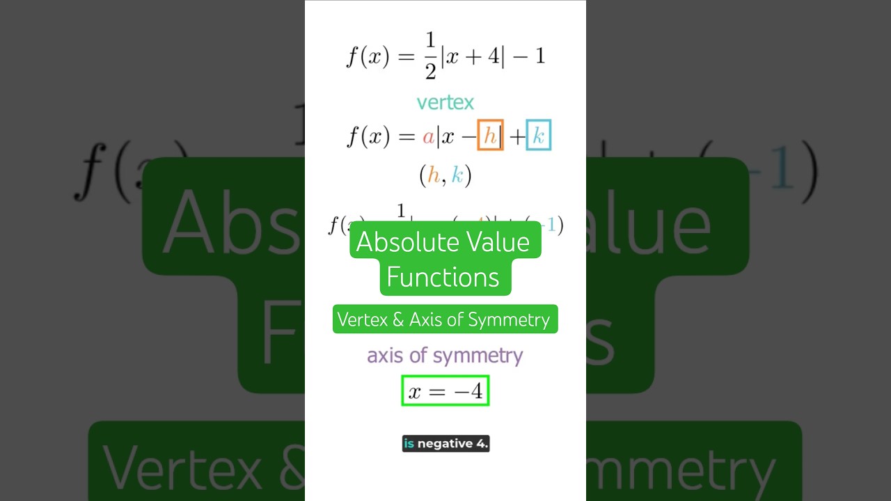 Finding the vertex & axis of symmetry of an absolute value function 