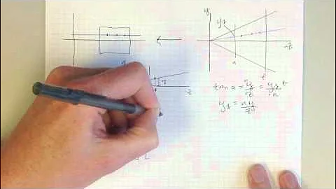 viewing: the projection matrix P