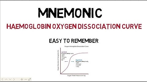 oxygen-haemoglobin dissociation curve ( mnemonic)