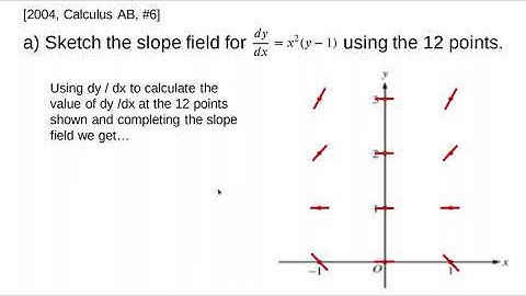 AP Calculus AB - 2004: #6