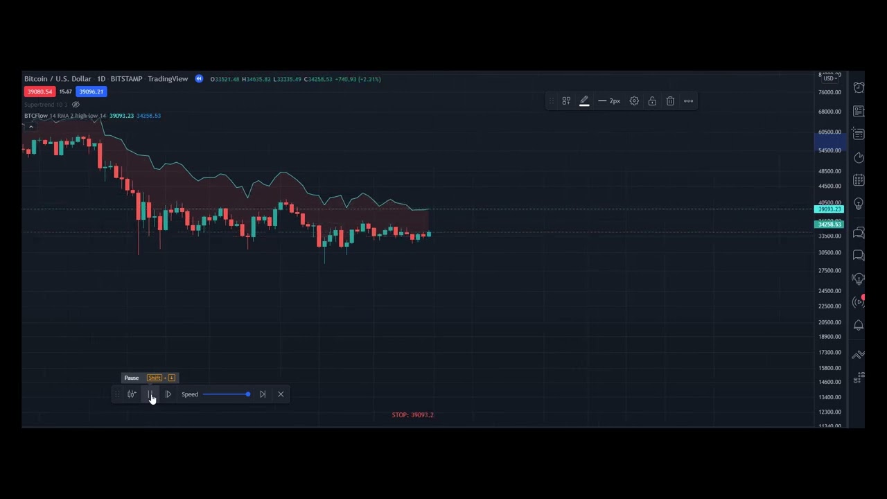 Bitcoin Trend Flow Indicator Backtesting show case.