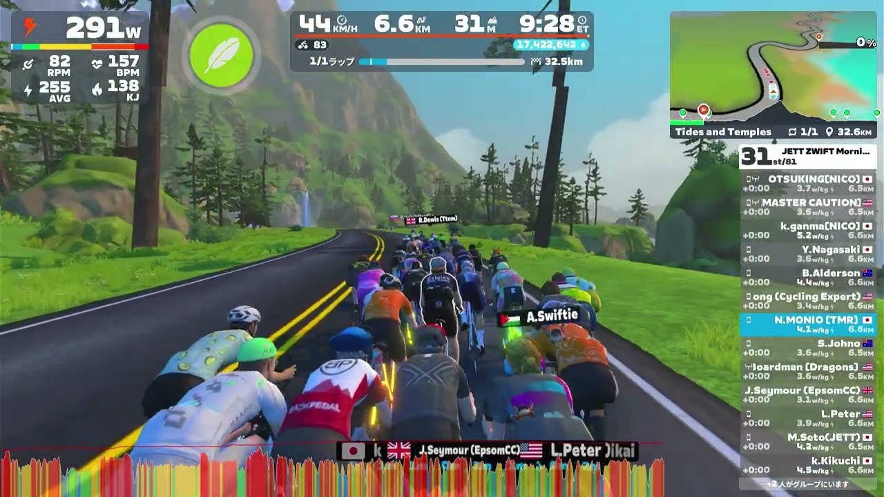 JETT ZWIFT Morning Race (C) on Tides and Temples in Watopia