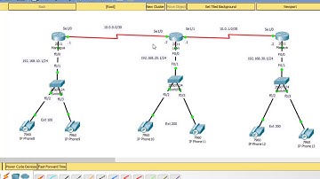 14 Configuración con Ip route and Dial peer VOIP