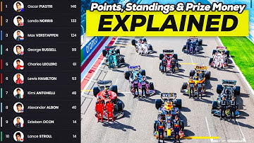 F1 Points Explained — And Why They Matter