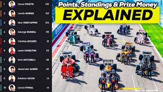 F1 Points Explained — And Why They Matter