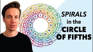 Spirals in the Circle of Fifths screenshot 2
