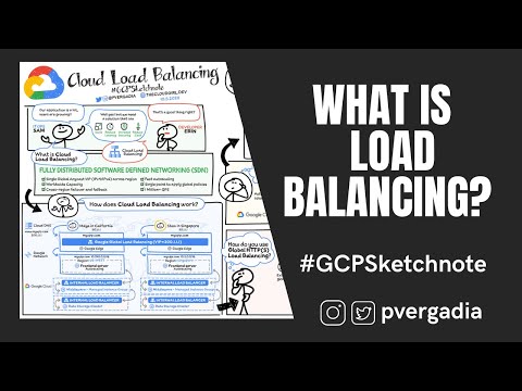 What is Cloud Load Balancing? #GCPSketchnote