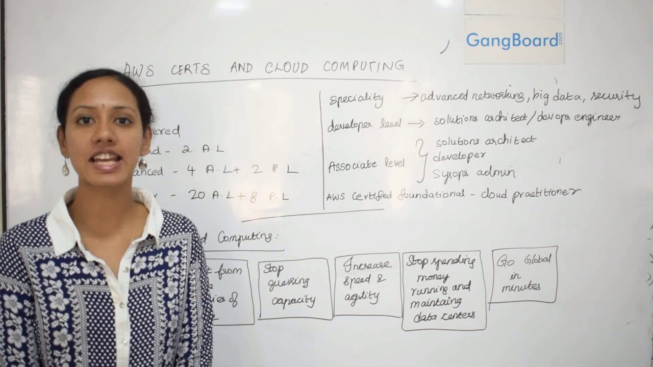 AWS Certification and Cloud Computing | AWS Tutorial For Beginners ...