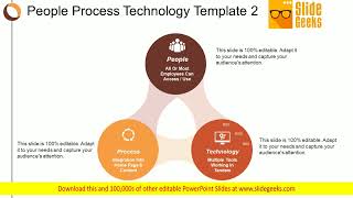 People Process Technology People Process Ppt Powerpoint Presentation Model Slideshow