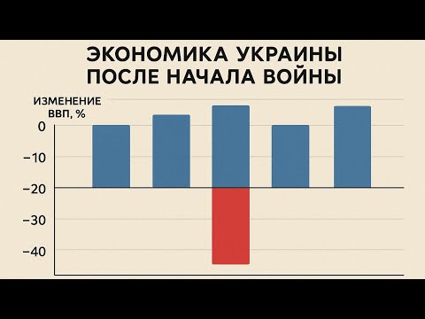 Экономика Украины после начала войны: Взгляд изнутри