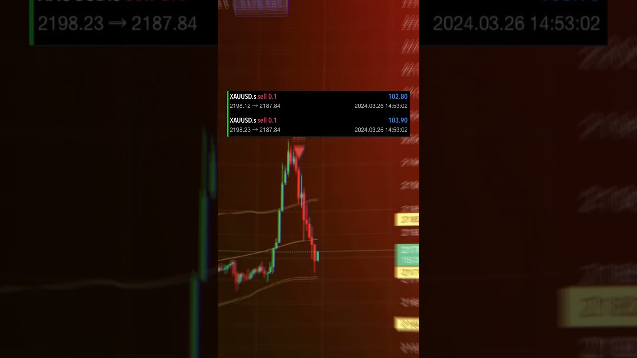 The Best Indicator For Scalping XAUUSD Goldhunter Xauusd Ballgoldricher Forex Trader