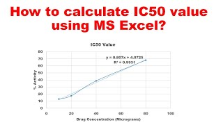 How to calculate IC50 value