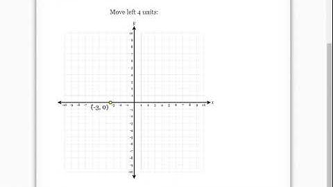 DeltaMath Plotting Points