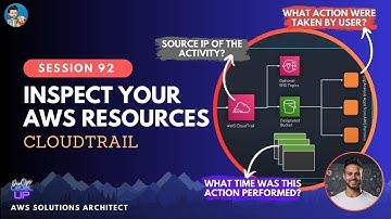 AWS CloudTrail | How does CloudTrail Work? Hands on Demo