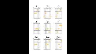 How To Play the E Minor Chord (Easy Open Em Tutorial) Authentik Musik Beginner Guitar Lesson