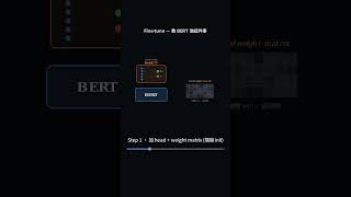 (BERT 系列 EP3) Fine-tune 教 BERT 做事 #Shorts #BERT #NLP #自然語言處理
