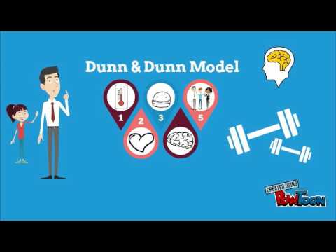 Learning Styles+ Dunn U0026 Dunn Model