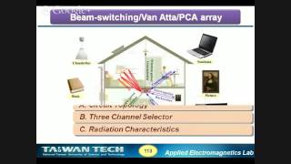Way to Integrate Antennas and Circuits|| From Active Antennas to Phased Arrays part 2 by Prof. Tz...