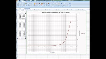 Cartesian Graphing in Excel