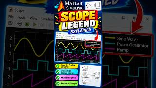 MATLAB Simulink Scope Legend Explained-How to Add, Customize Legend in Scope #matlab #matlabproject