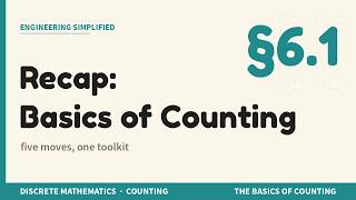 The Basics of Counting, Tied Together | Discrete Mathematics §6.1 Recap