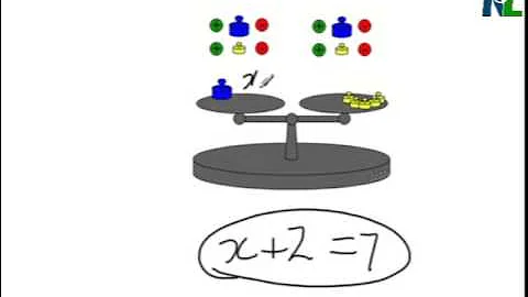 Solving Equations using Pan Balances